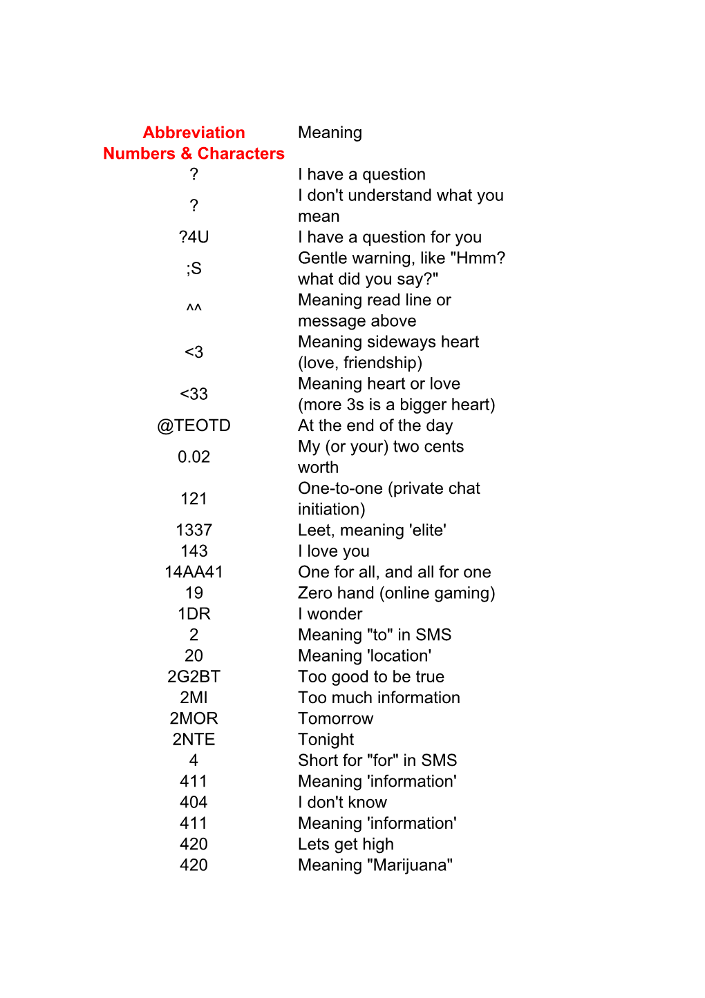 Abbreviation Meaning Numbers & Characters ? I Have a Question ? I