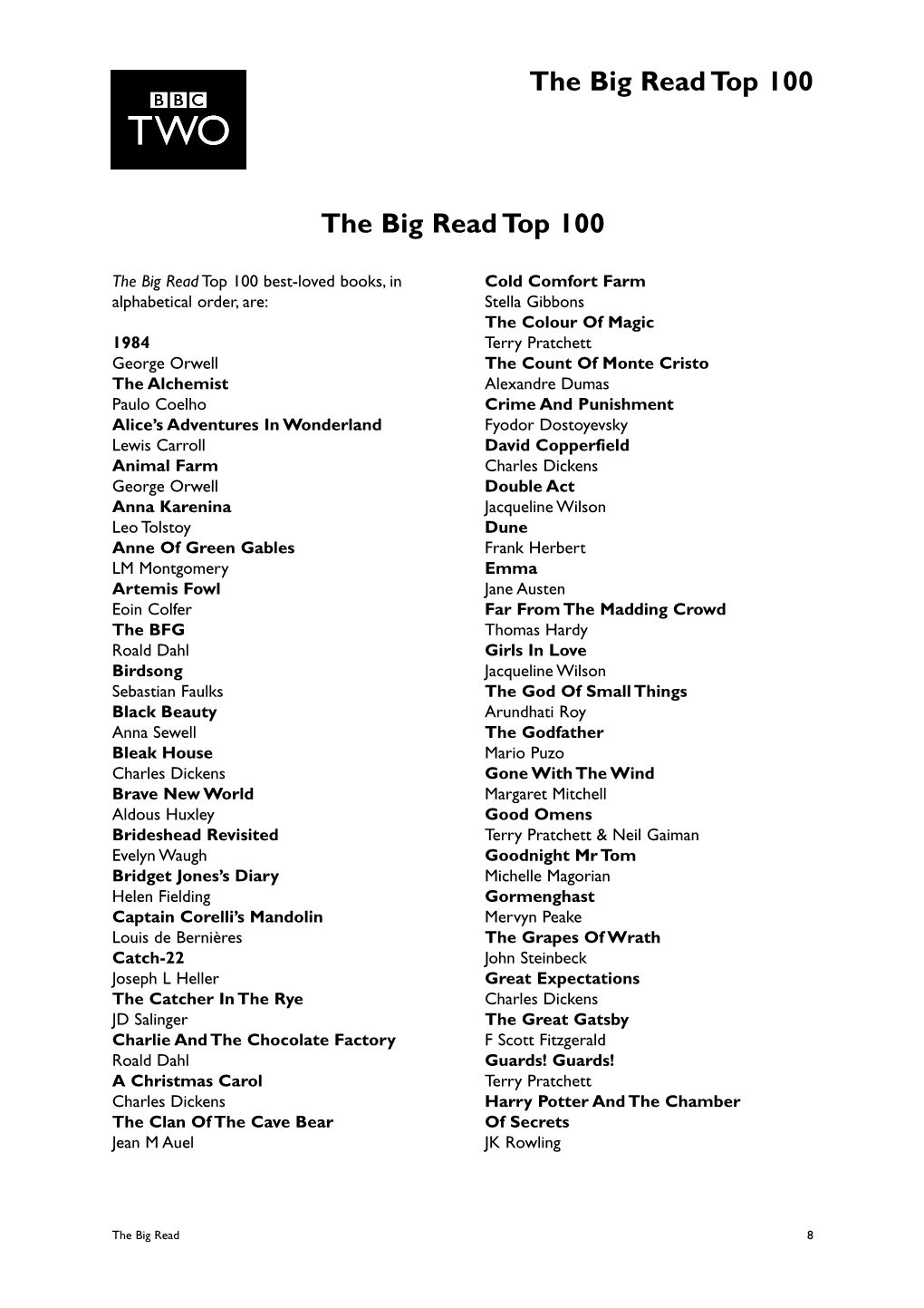 The Big Read Top 100