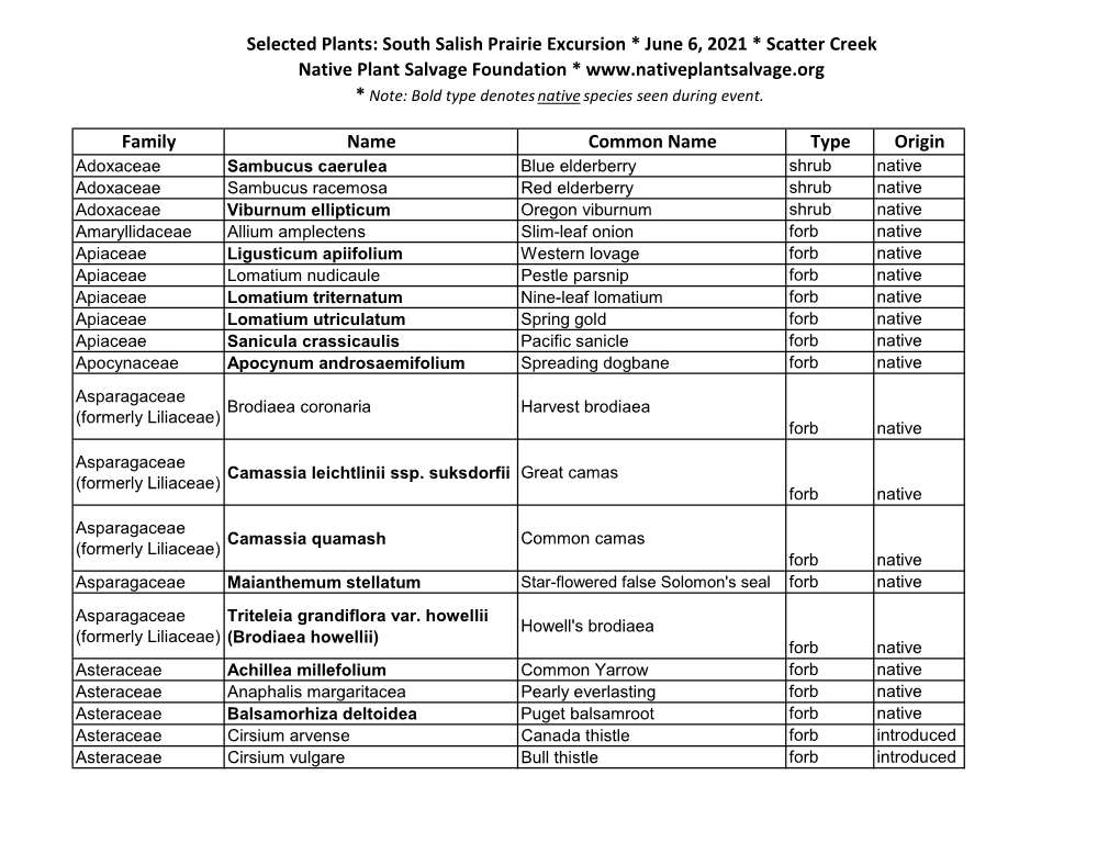 Plant List for Scatter Creek