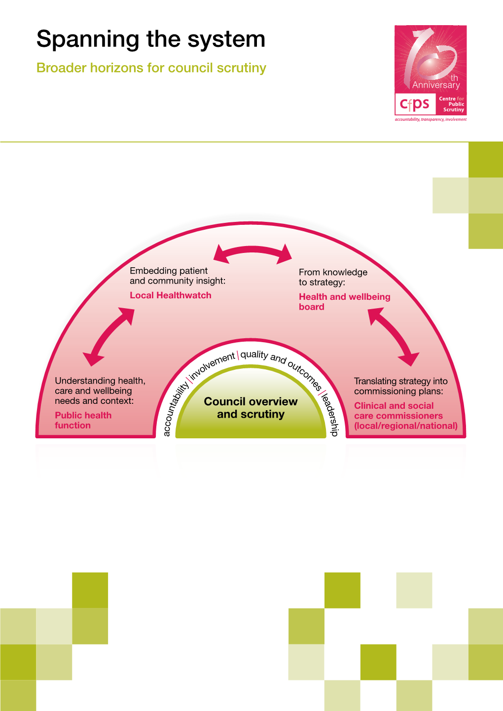 Spanning the System’ Cfps Has Also Produced a Further Web Based Resource1 That Looks in More Detail at the Work of the 14 Development Areas