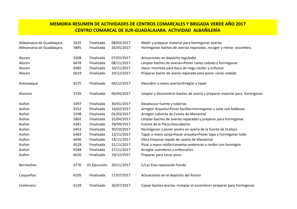 Memoria Resumen De Actividades De Centros Comarcales Y Brigada Verde Año 2017 Centro Comarcal De Sur-Guadalajara