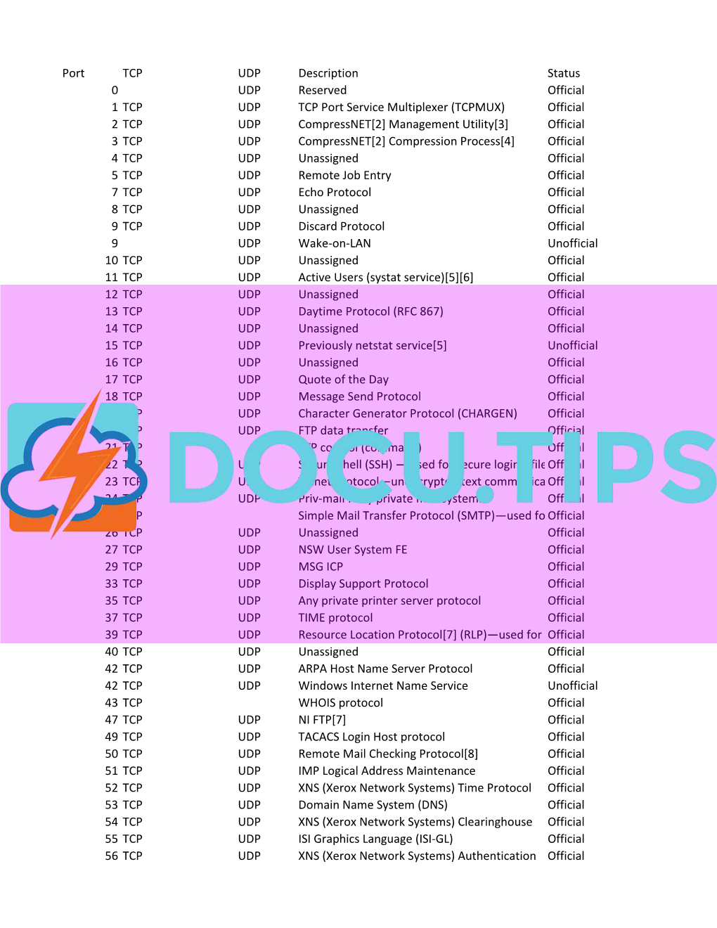 Official 2 TCP UDP Compr