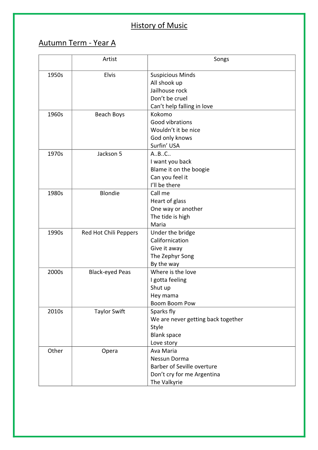 History of Music Autumn Term