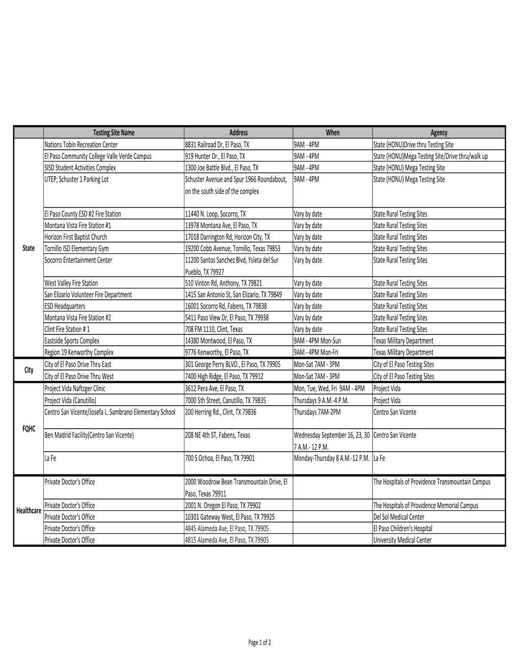 Covid Testing Sites