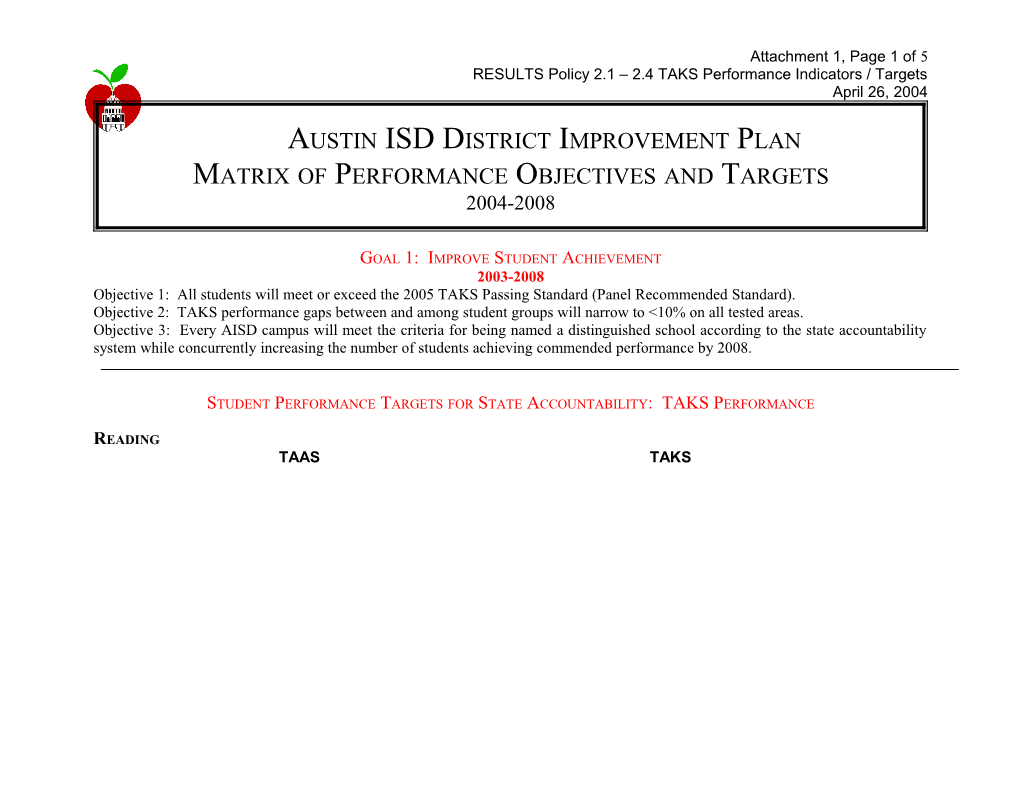 Austin Isd District Improvement Plan