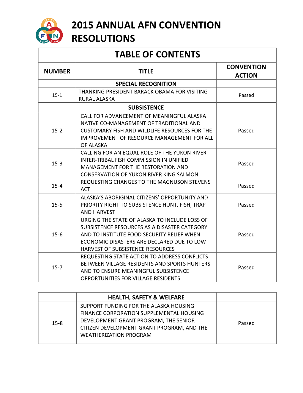 2015 Annual Afn Convention Resolutions