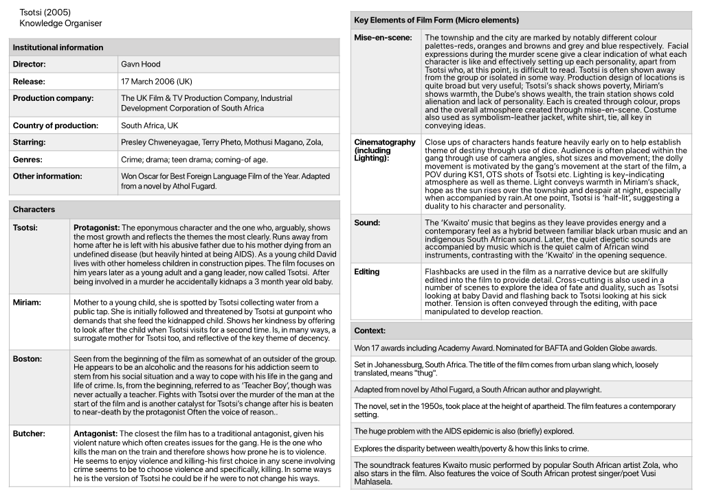 Tsotsi Knowledge Organiser