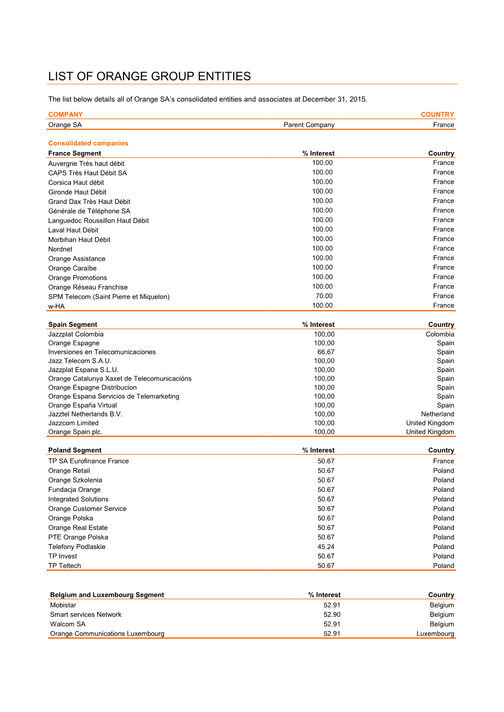 List of Orange Group Entities