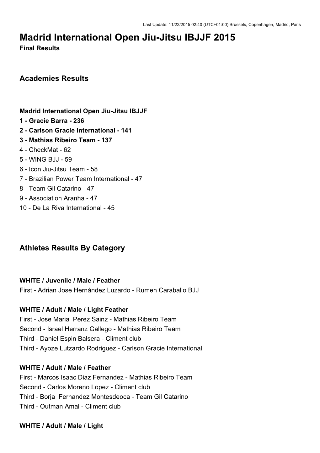 Madrid International Open Jiu-Jitsu IBJJF 2015 Final Results