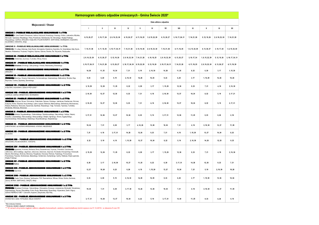 Harmonogram Odbioru Odpadów Zmieszanych - Gmina Świecie 2020*