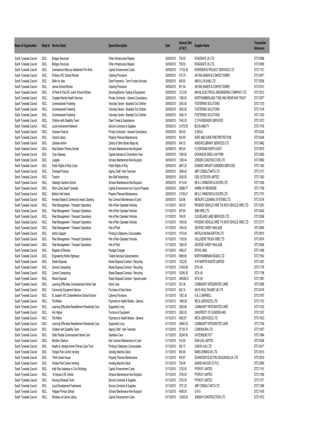 Name of Organisation Body Id Service Detail Spend Description Date Supplier Name of VAT) Reference