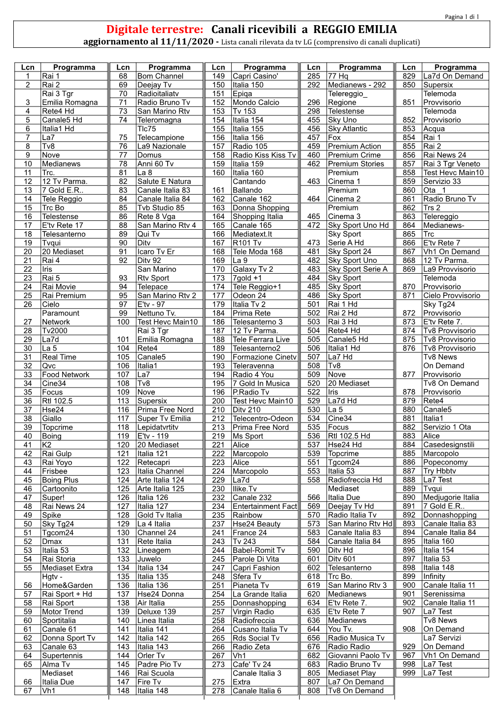 Digitale Terrestre: Canali Ricevibili a REGGIO EMILIA Aggiornamento Al 11/11/2020 - Lista Canali Rilevata Da Tv LG (Comprensivo Di Canali Duplicati)