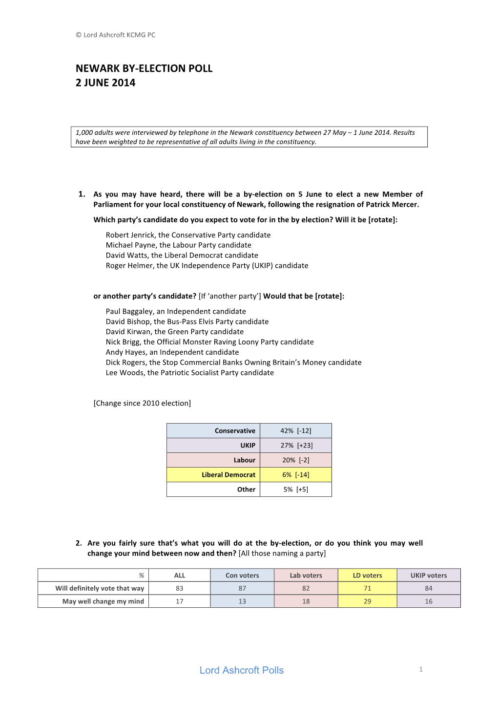 Newark By-‐Election Poll 2 June 2014