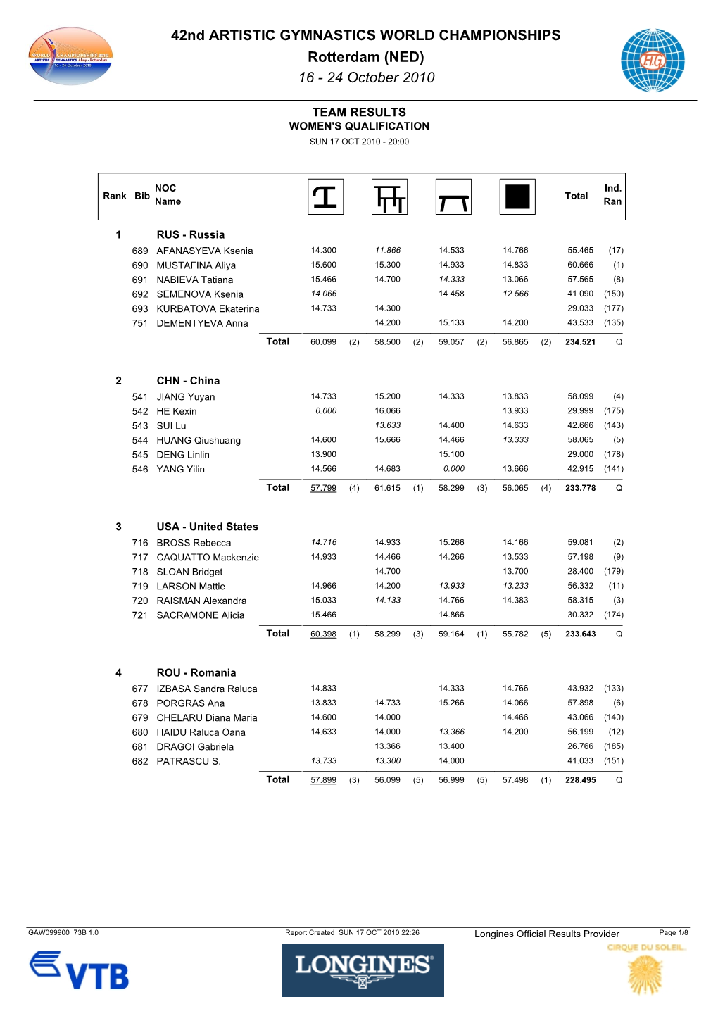 Results Team Detailled