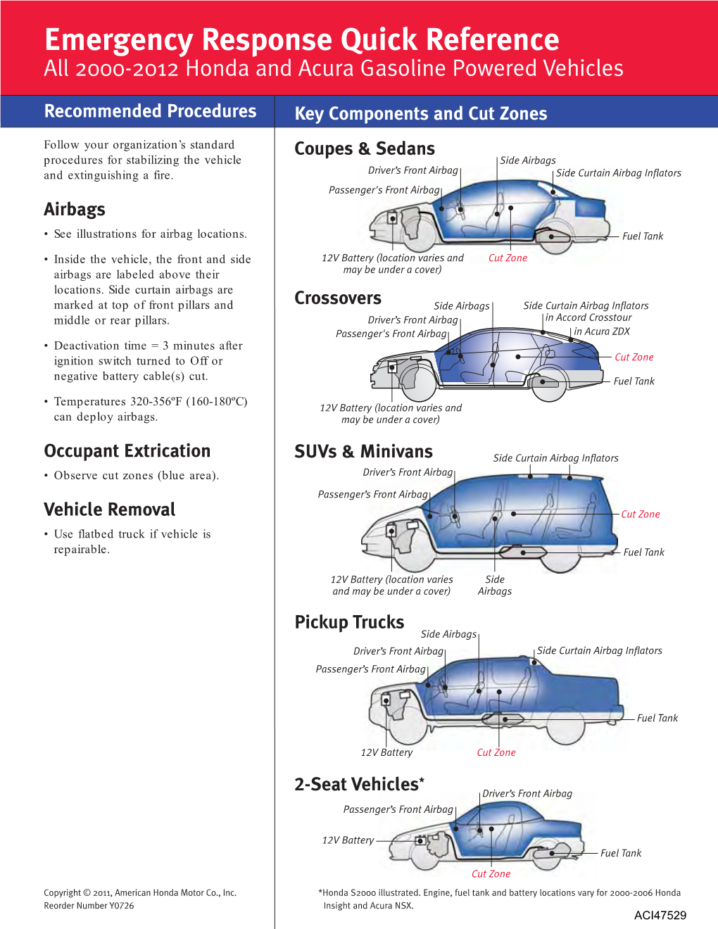 Emergency Response Quick Reference All 2000-2012 Honda and Acura Gasoline Powered Vehicles