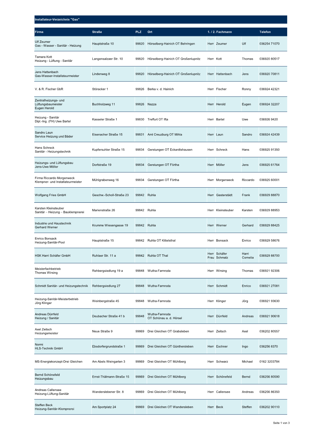 Installateur-Verzeichnis "Gas" Firma Straße PLZ Ort 1