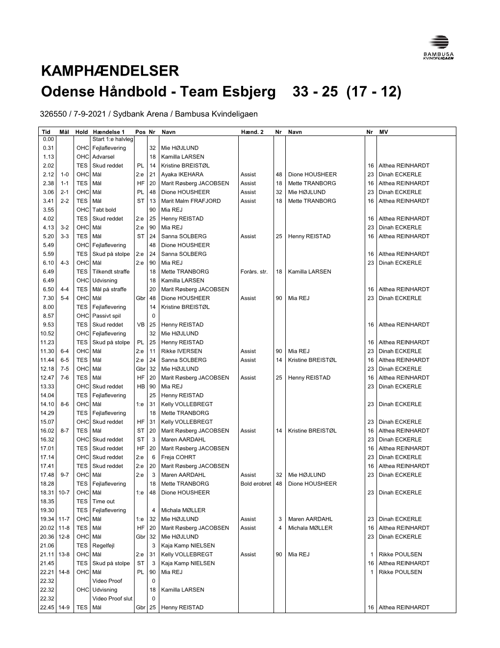 KAMPHÆNDELSER Odense Håndbold - Team Esbjerg 33 - 25 (17 - 12)