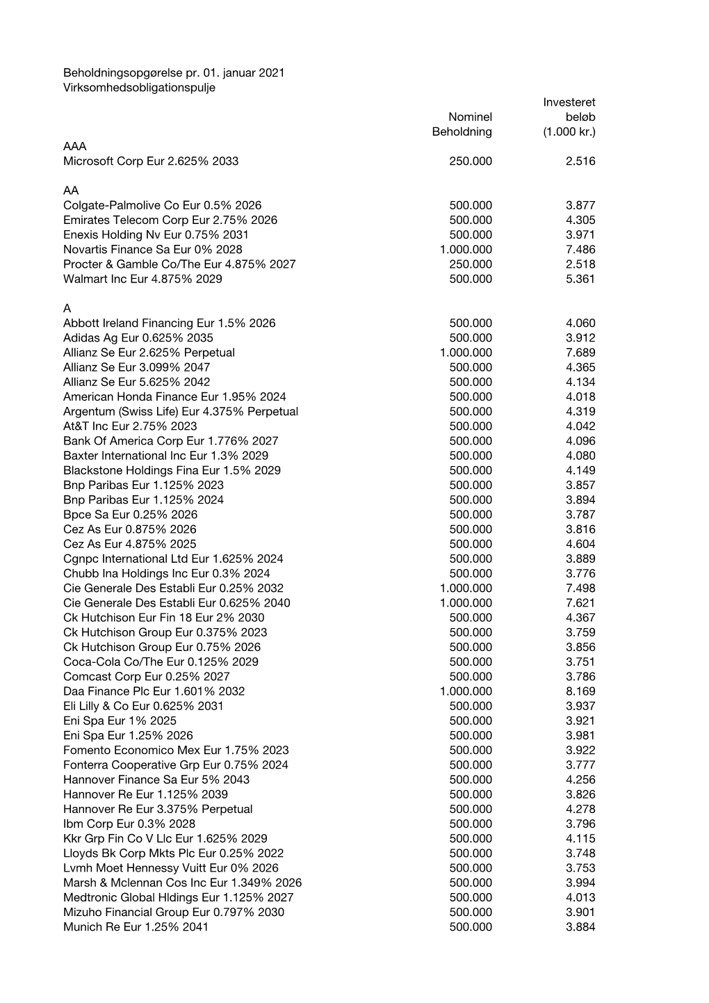 (1.000 Kr.) AAA Microsoft Corp Eur 2.625% 2033 250.000 2.516