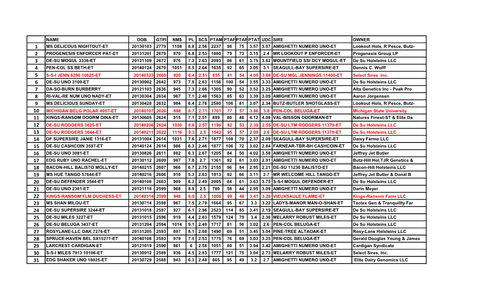 Females Over 2400 GTPI April & May 2014