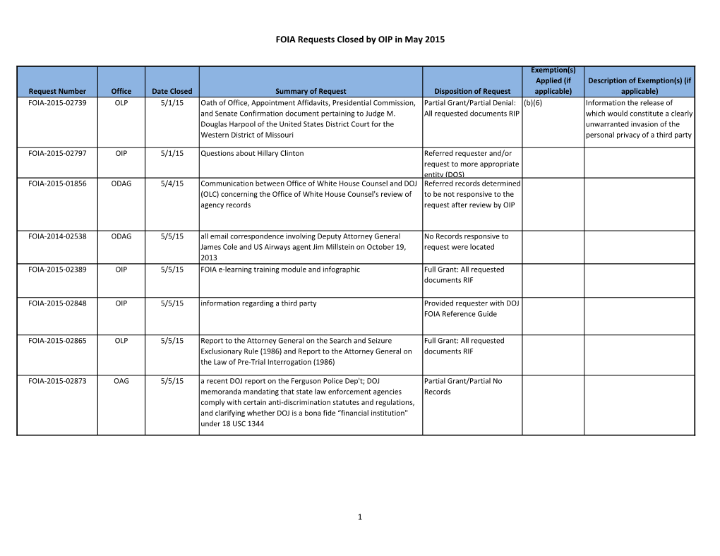 OIP Closed FOIA