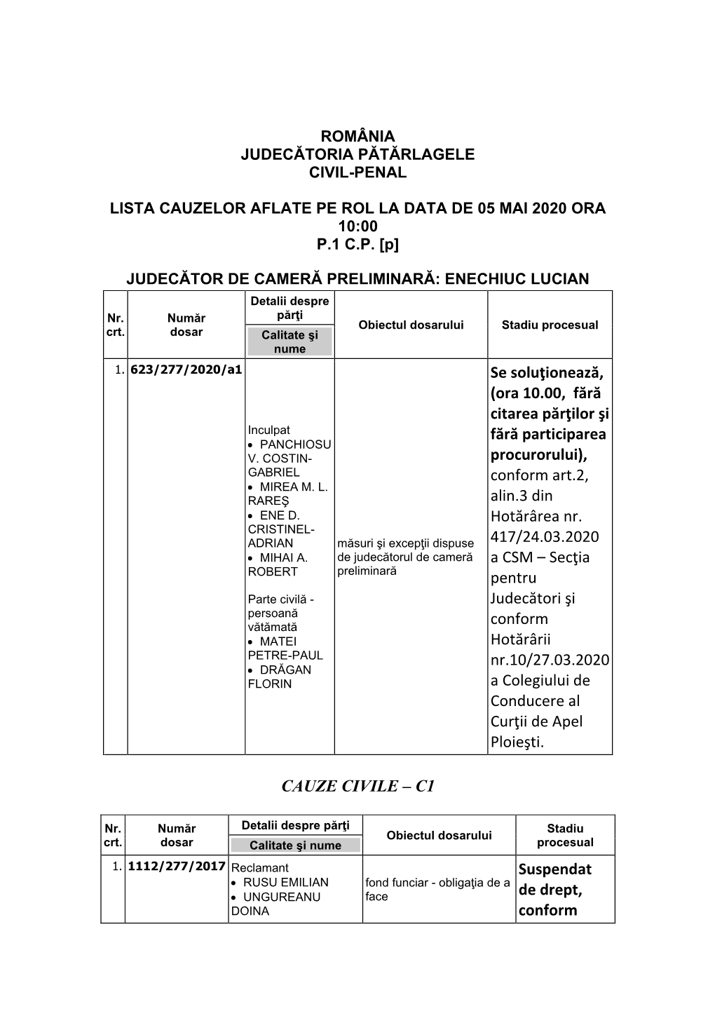 Ora 10.00, Fără Citarea Părţilor Şi Fără Participarea Procurorului