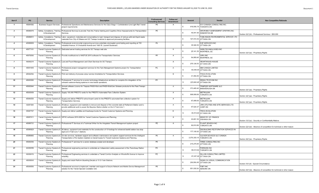 PURCHASE ORDERS > $25,000 AWARDED UNDER DELEGATION