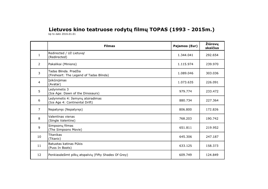 Lietuvos Kino Teatruose Rodytų Filmų TOPAS (1993 - 2015M.) up to Date 2016.01.01