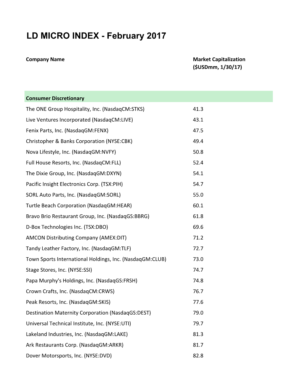 LDM Feb 2017 Constituents List For