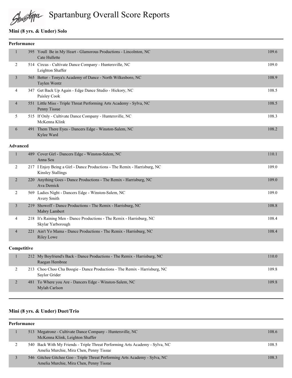 Spartanburg Overall Score Reports