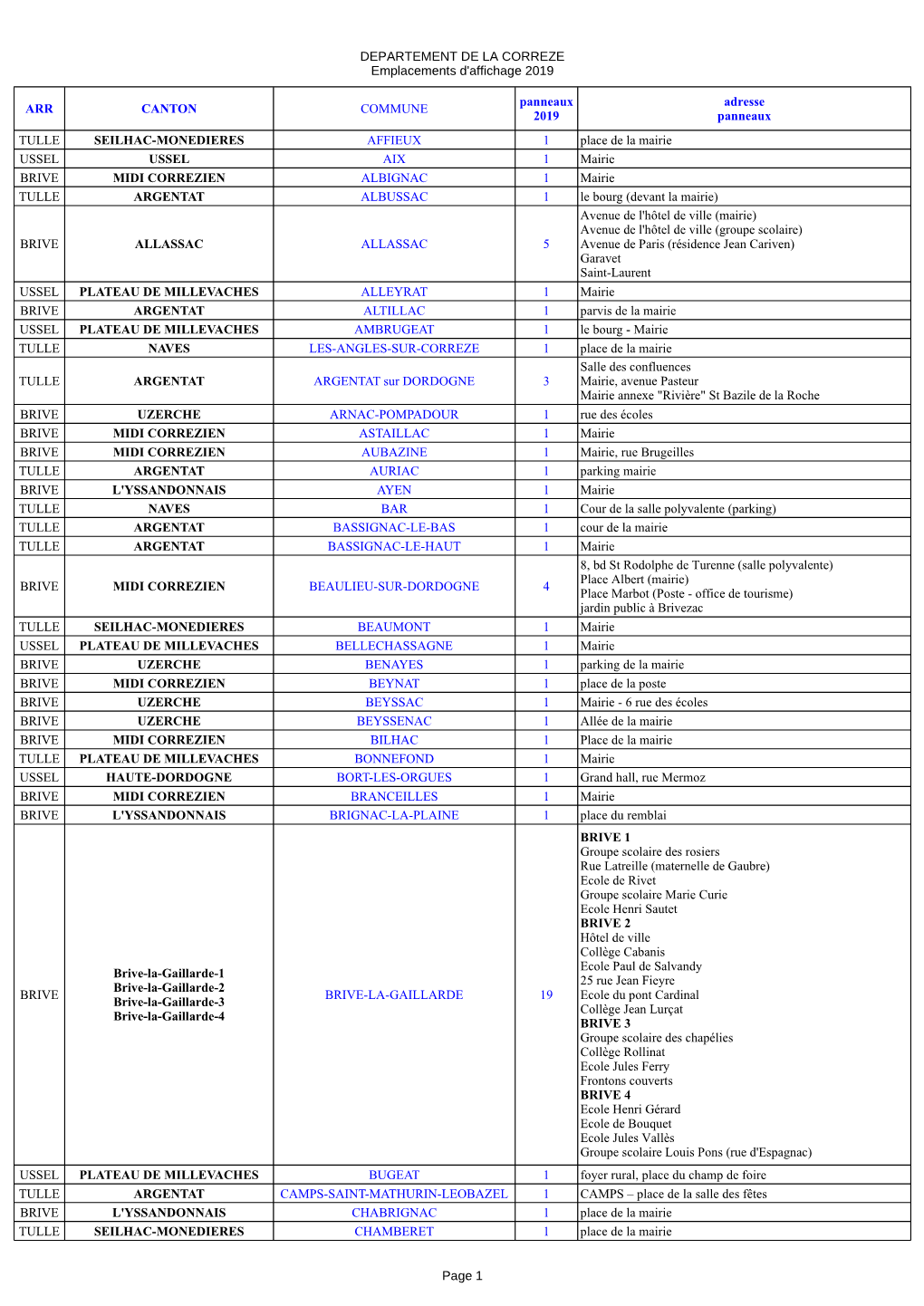 DEPARTEMENT DE LA CORREZE Emplacements D'affichage 2019