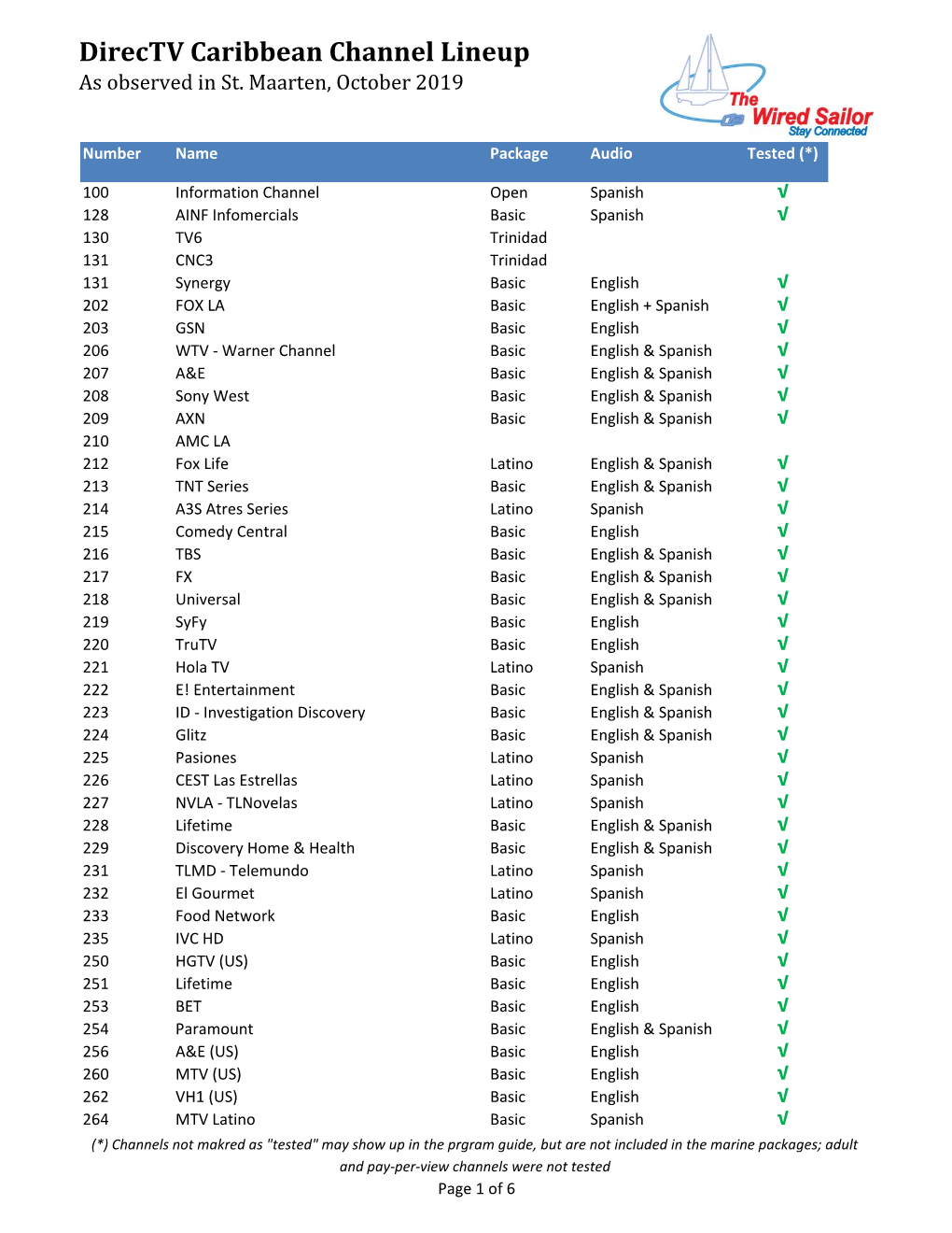 Directv Caribbean Channel Lineup As Observed in St