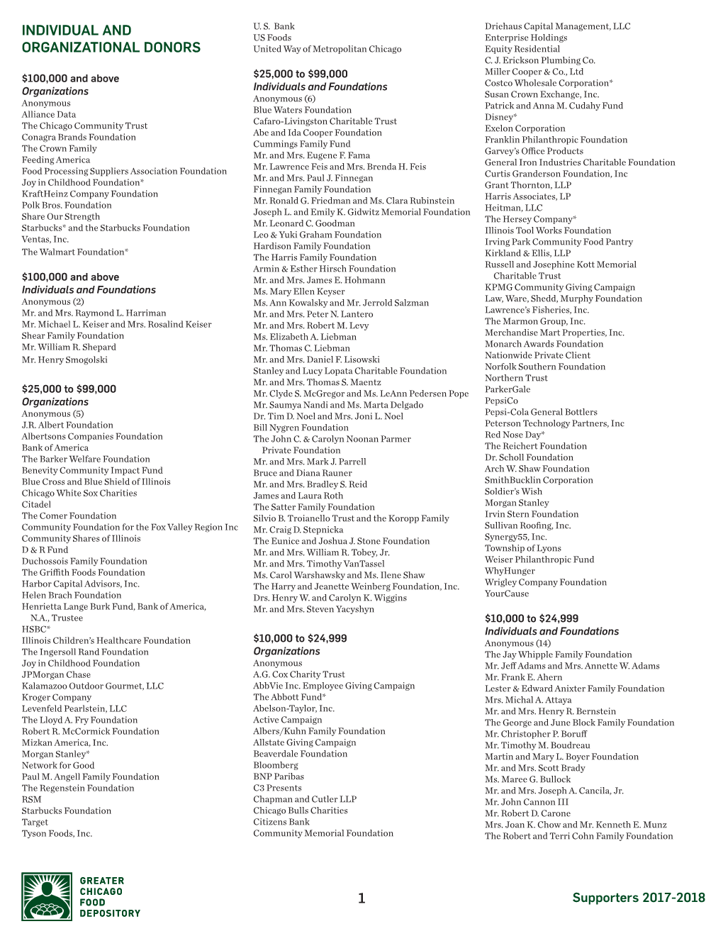 Individual and Organizational Donors