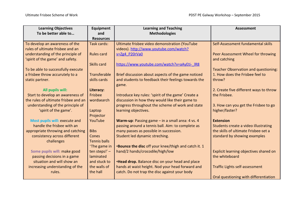 Ultimate Frisbee Scheme of Work PDST PE Galway Workshop September 2015