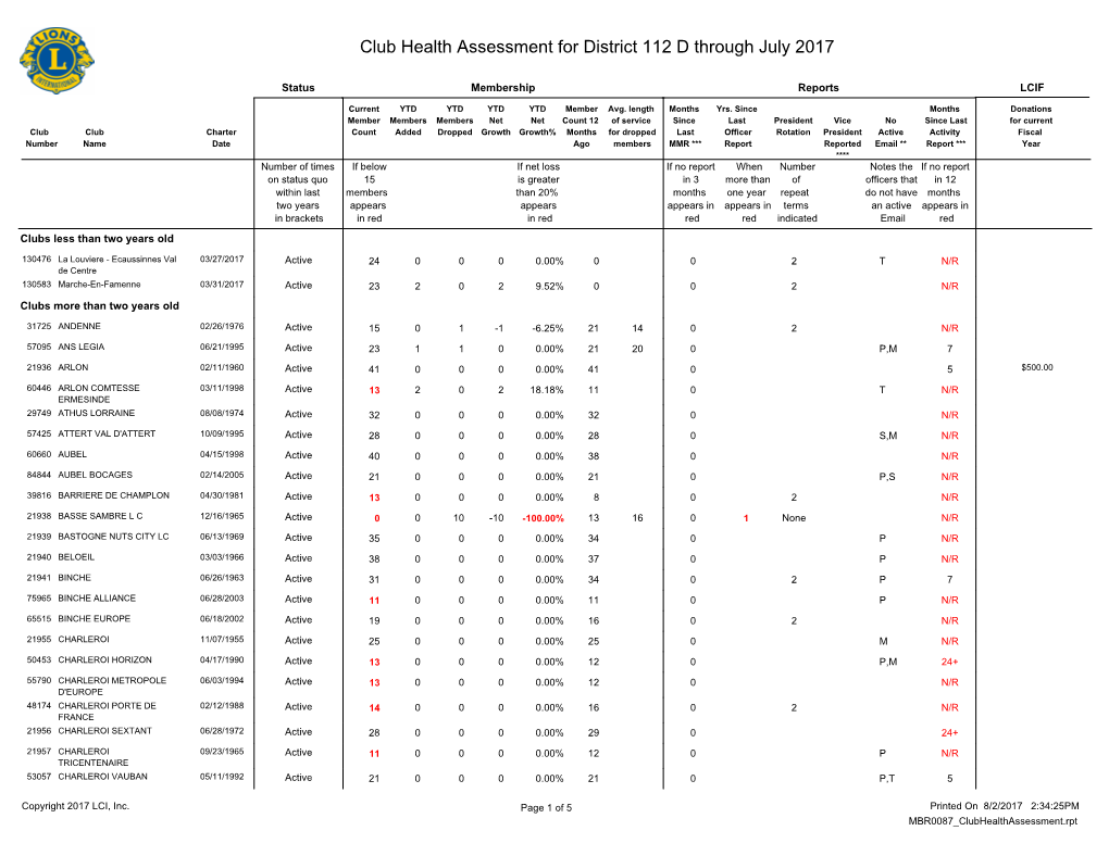 District 112 D.Pdf