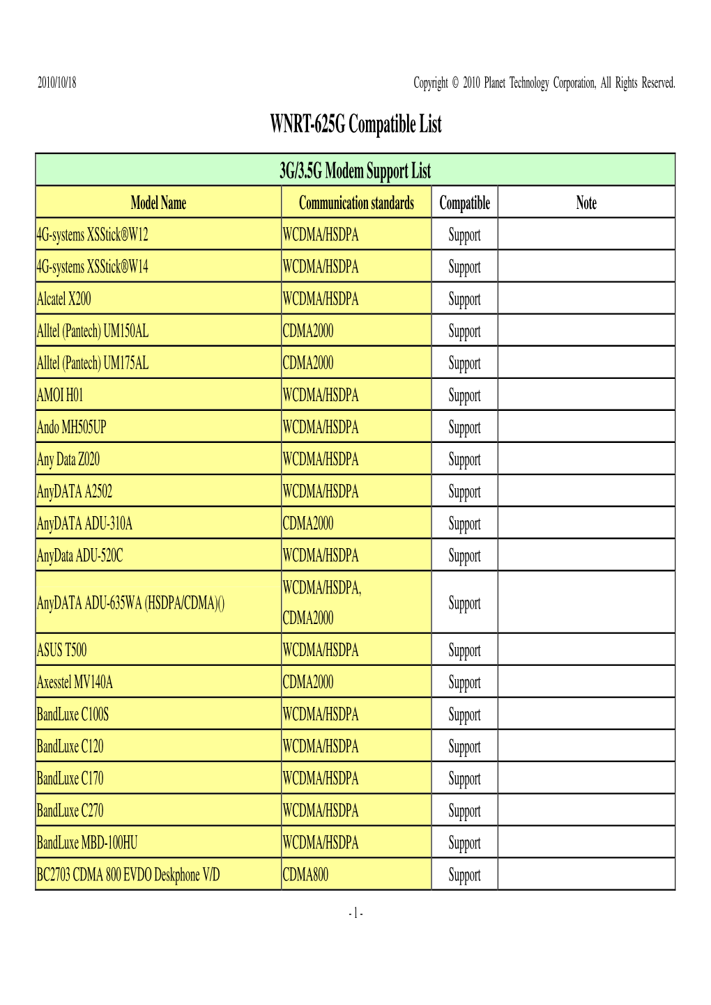 WNRT-625G Compatible List