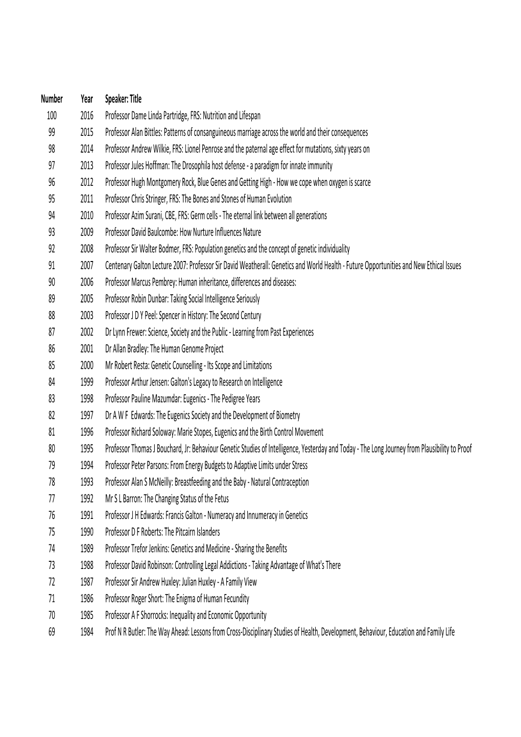 Copy of Galton-Lecturers.Xlsx