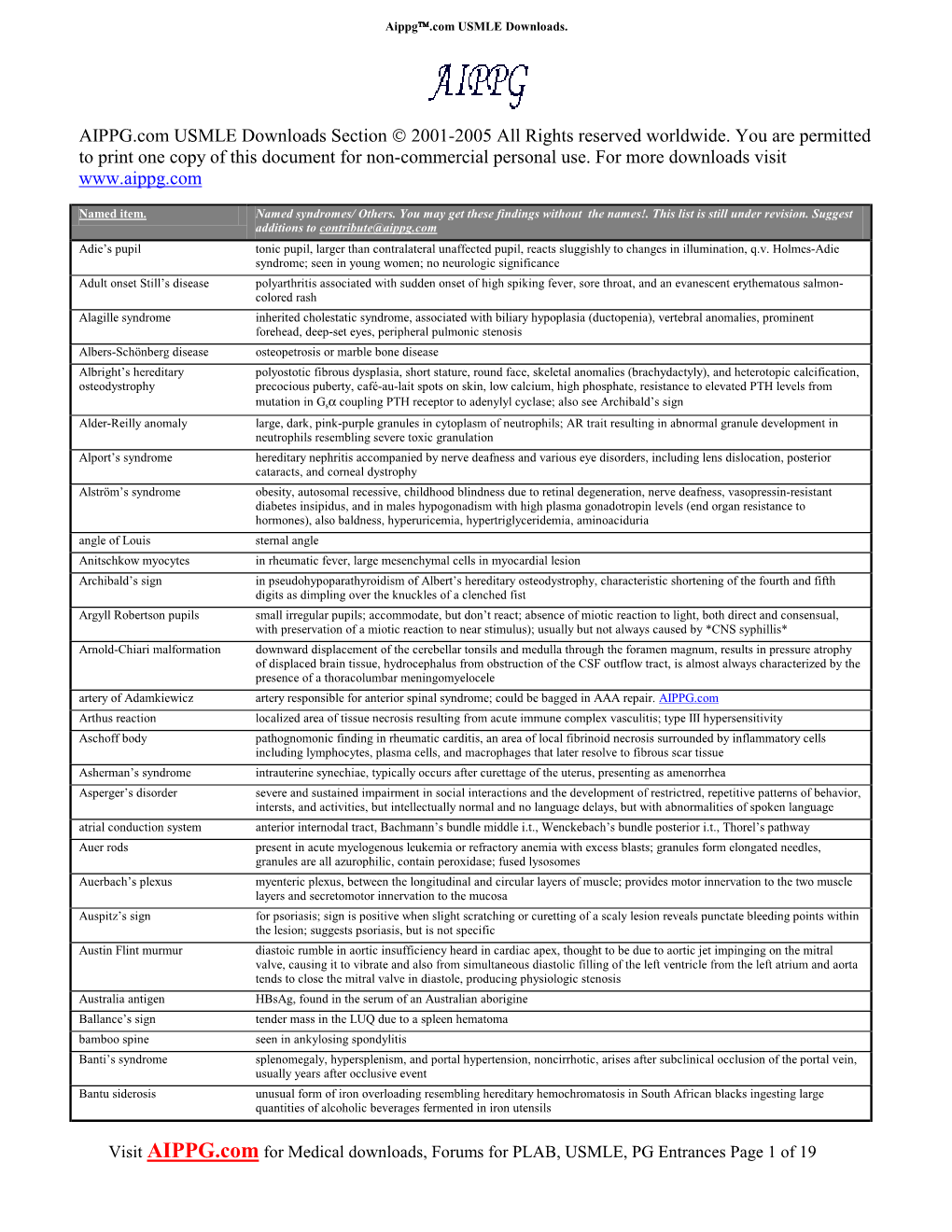 AIPPG.Com USMLE Downloads Section  2001-2005 All Rights Reserved Worldwide