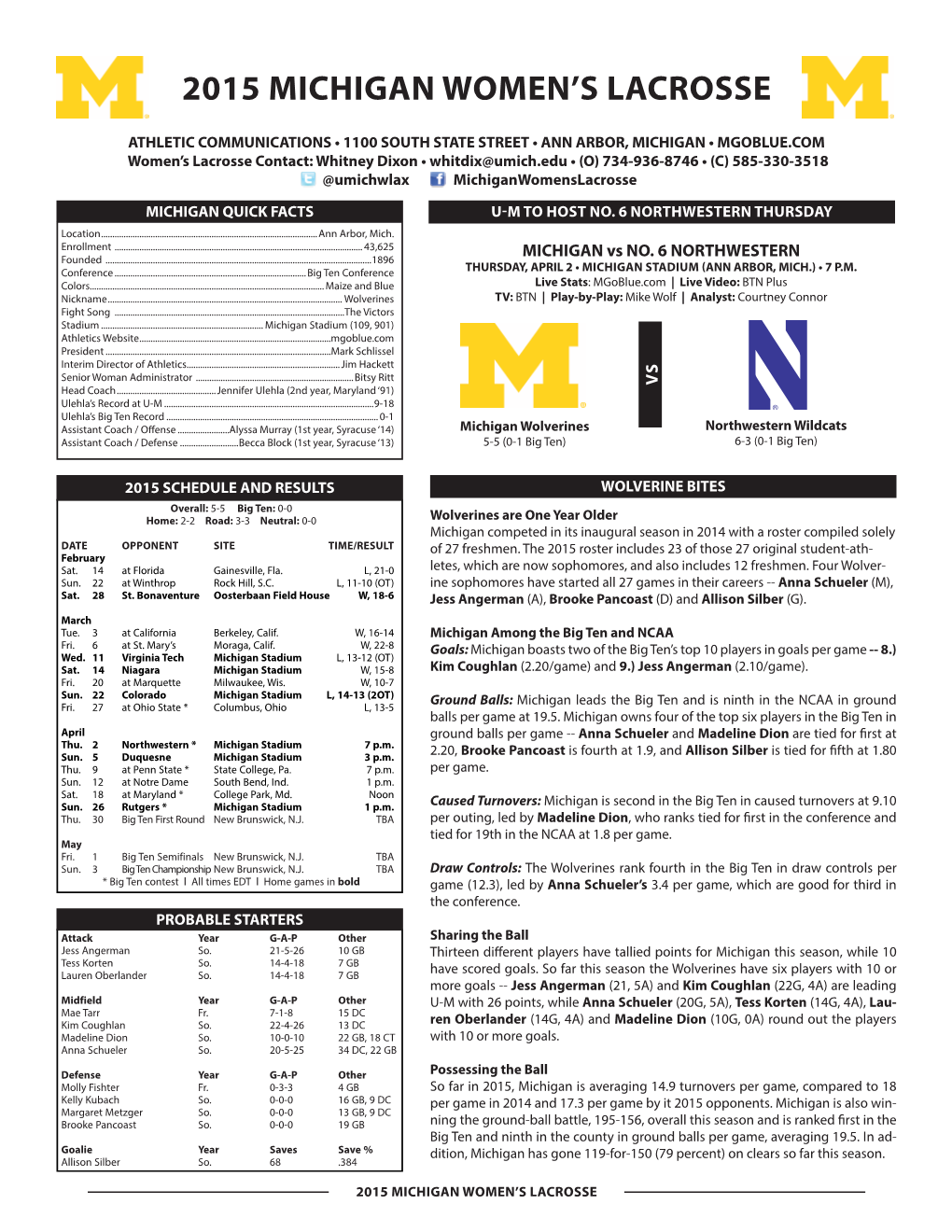 2015 Michigan Women's Lacrosse