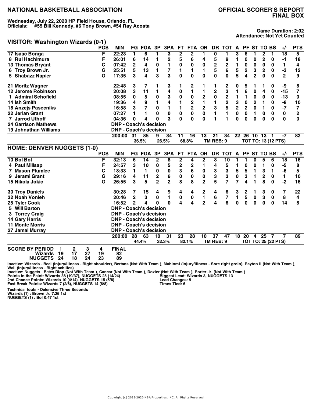 Box Score Wizards