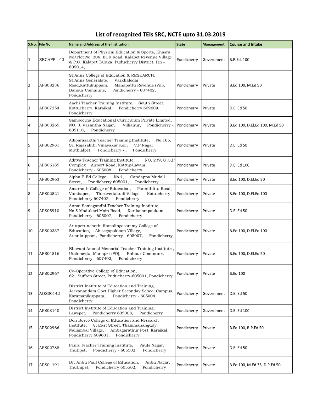 List of Recognized Teis SRC, NCTE Upto 31.03.2019