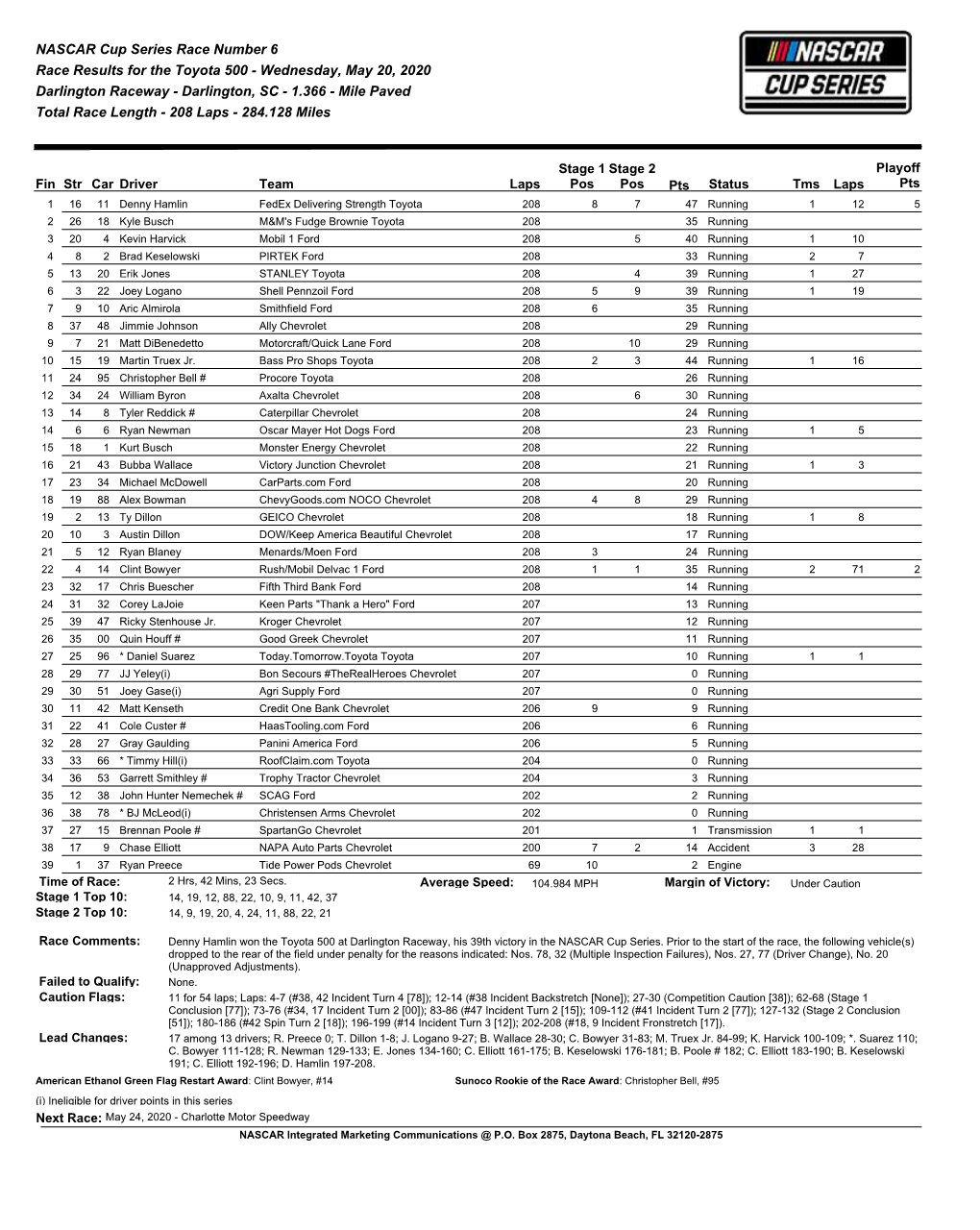 Wednesday, May 20, 2020 Darlington Raceway - Darlington, SC - 1.366 - Mile Paved Total Race Length - 208 Laps - 284.128 Miles