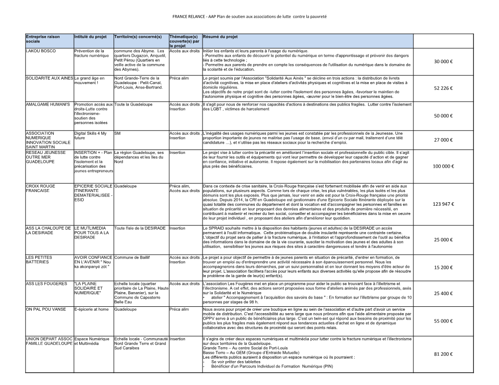 La Liste Des Associations De Lutte Contre La