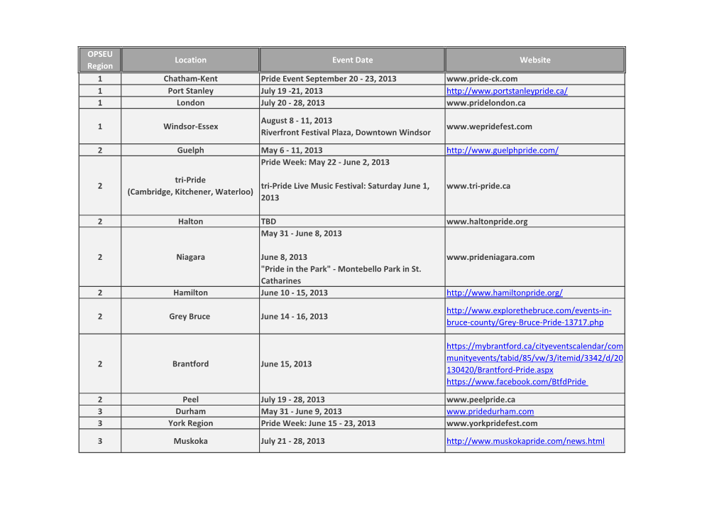OPSEU Region Location Event Date Website 1 Chatham-Kent Pride