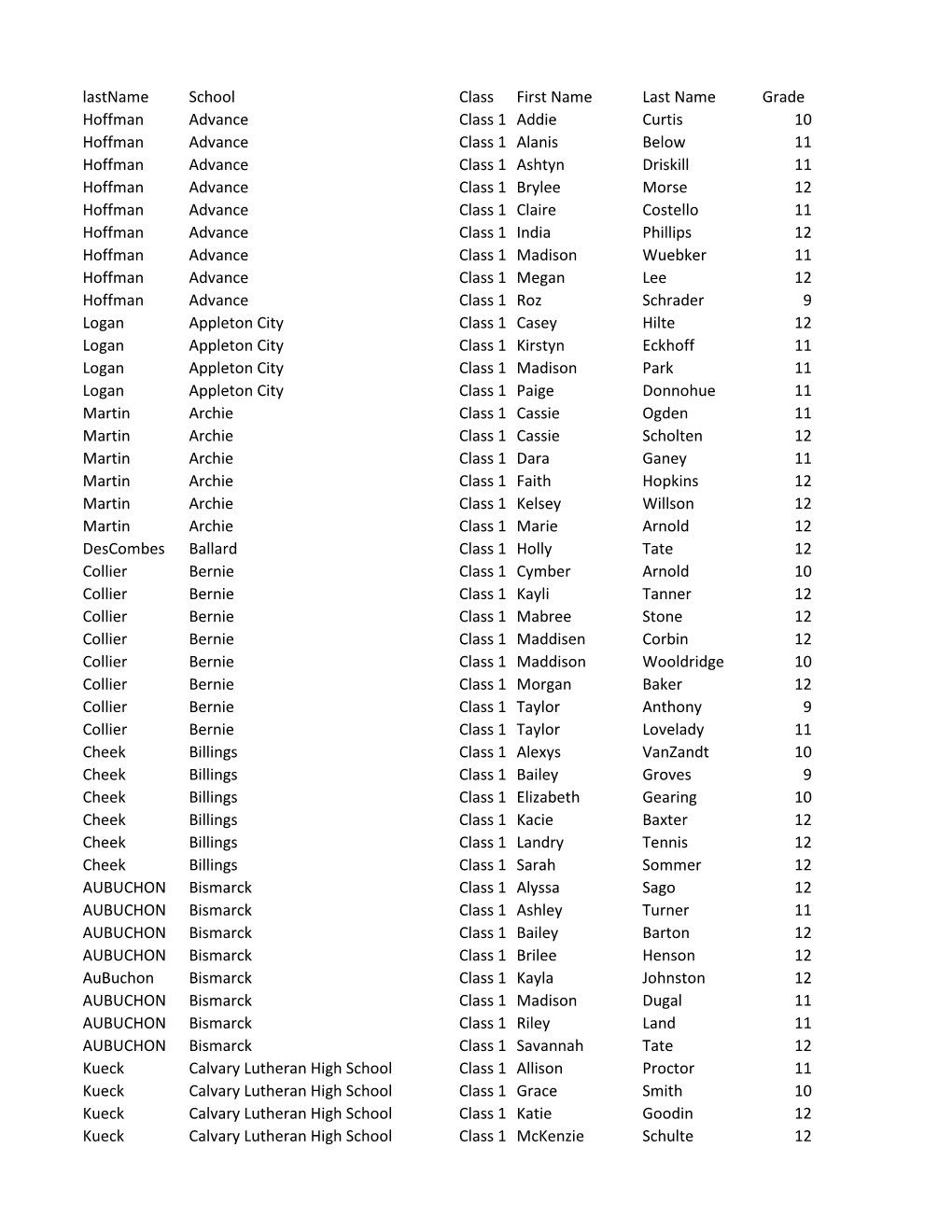 Lastname School Class First Name Last Name Grade Hoffman Advance Class 1 Addie Curtis 10 Hoffman Advance Class 1 Alanis Below 11