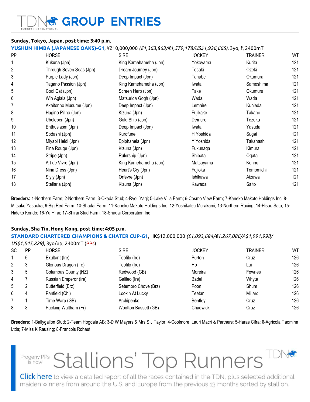 Group Entries