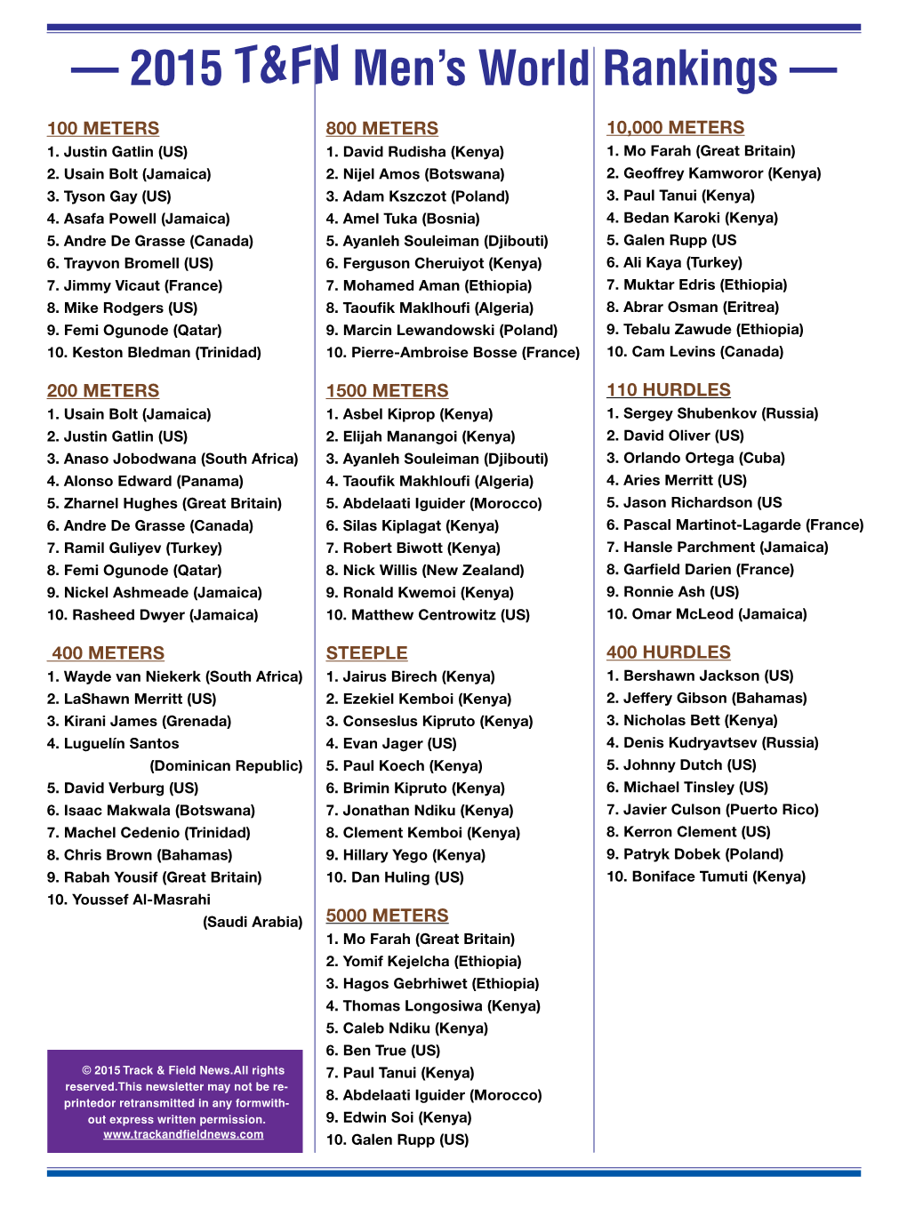 — 2015 T&FN Men's World Rankings —