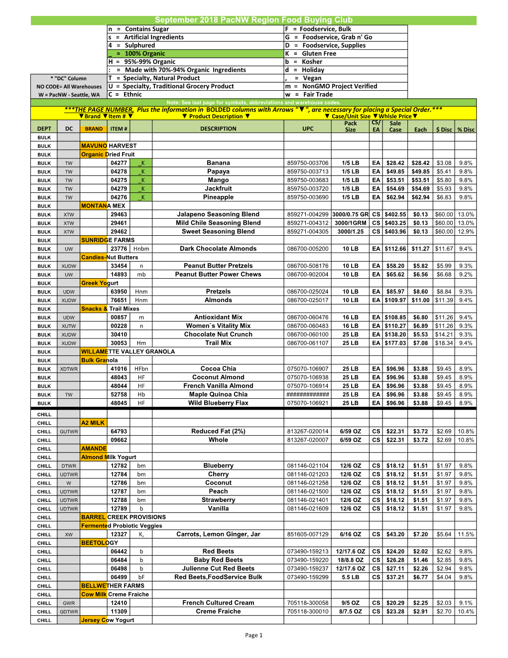 September 2018 Pacnw Region Food Buying Club