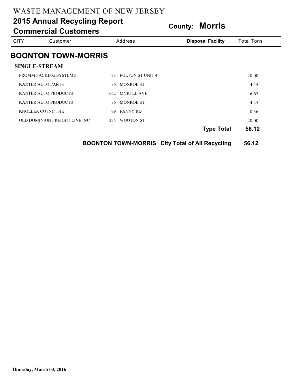 Morris Commercial Customers CITY Customer Address Disposal Facility Total Tons