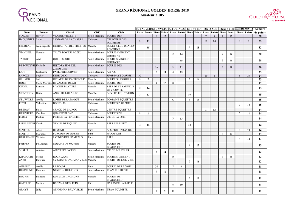 GRAND RÉGIONAL GOLDEN HORSE 2018 Amateur 2 105