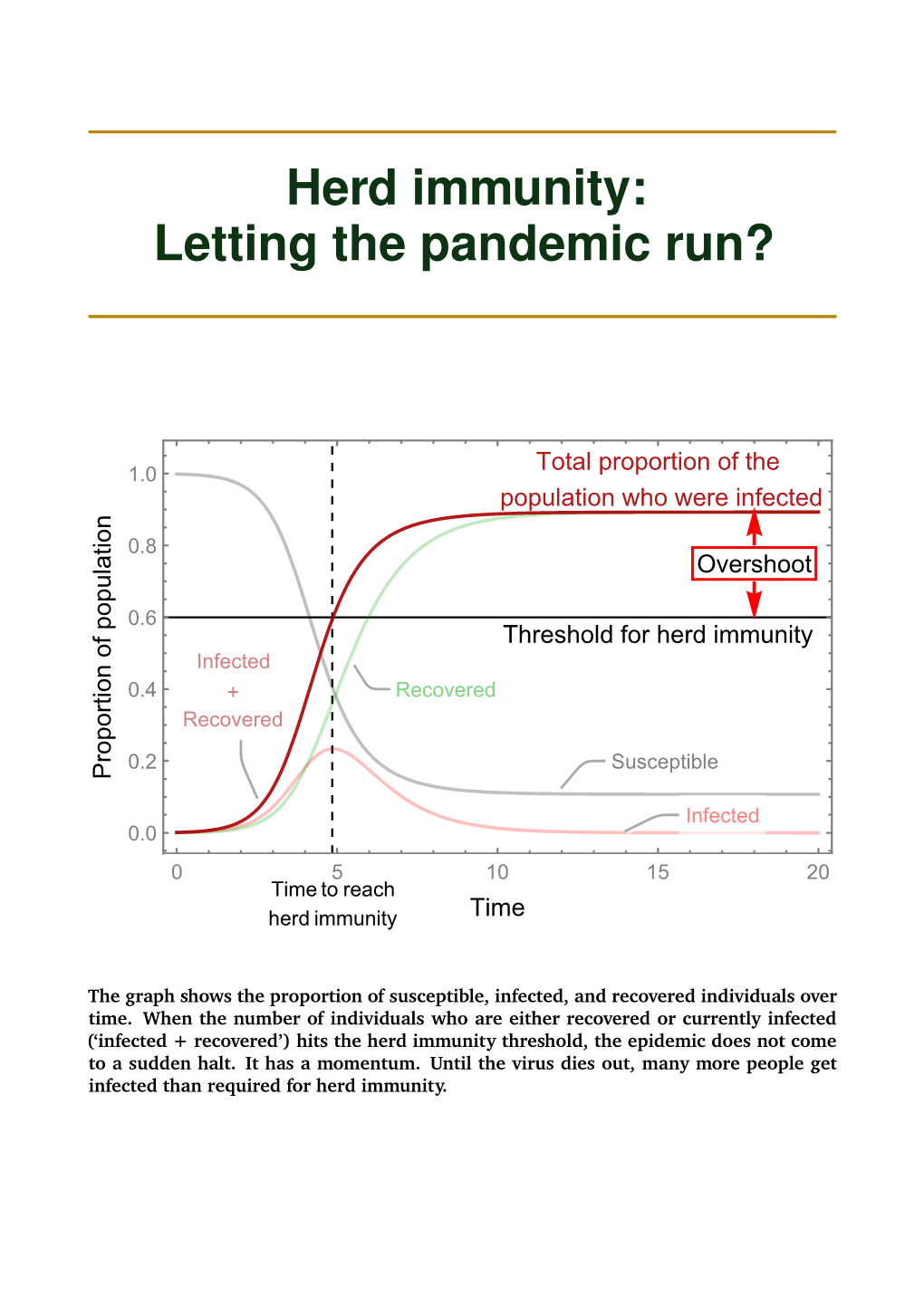 Herd Immunity: Letting the Pandemic Run?
